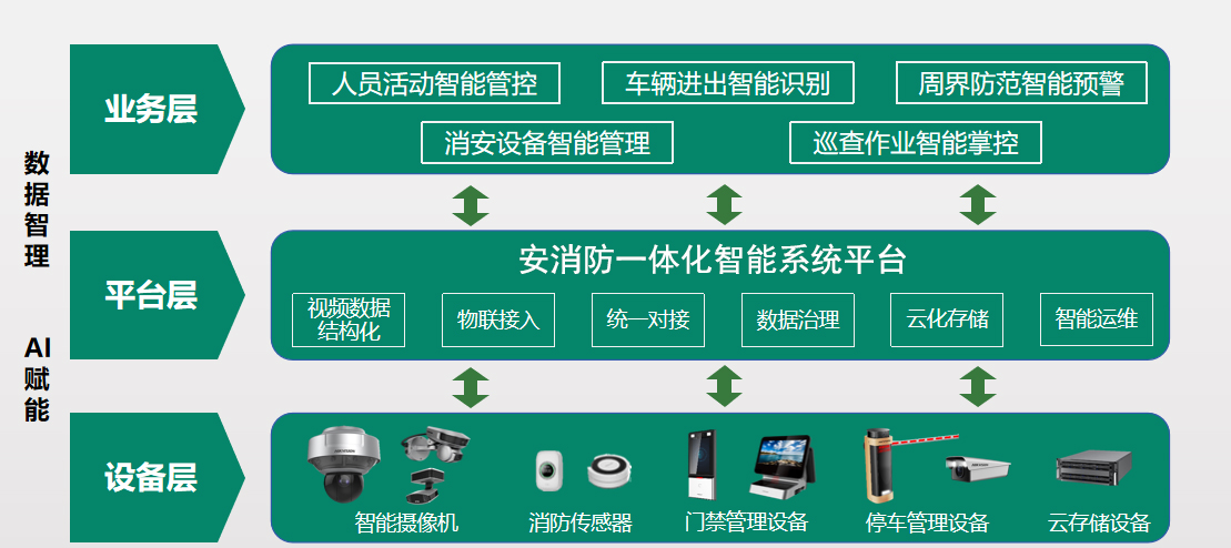 大楼安消防一体化智能系统解决方案